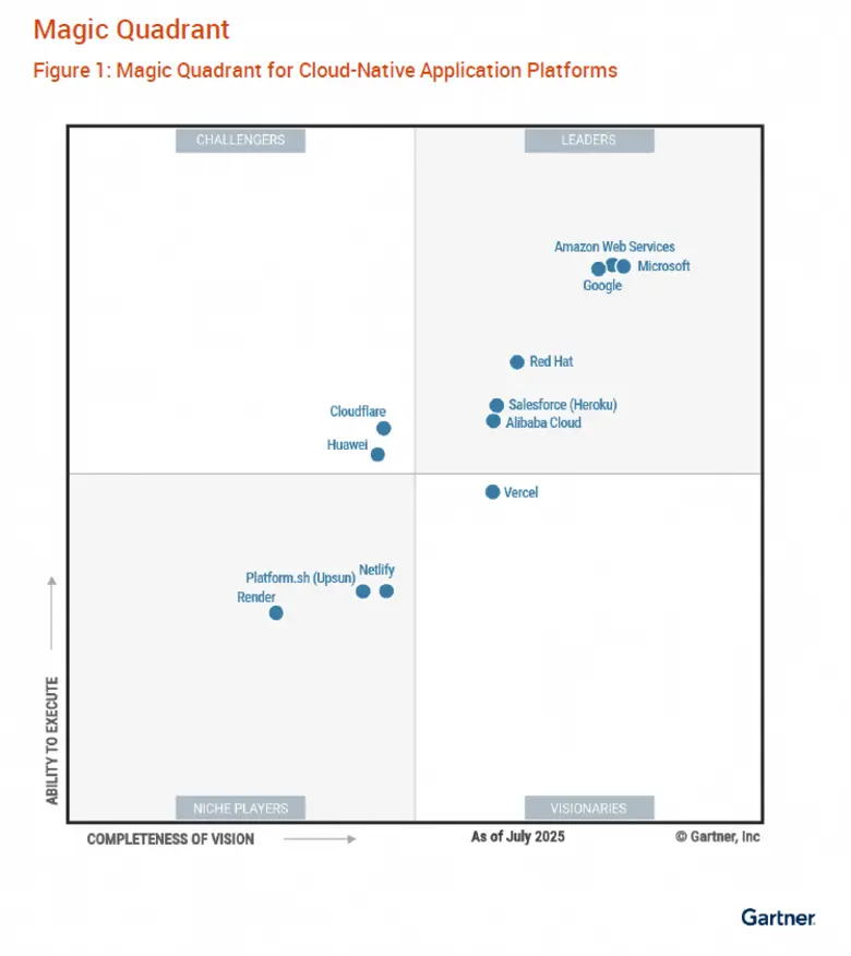 Alibaba Cloud ได้รับการจัดให้เป็นผู้นำในรายงาน Gartner(R) Magic Quadrant(TM) ประจำปี 2025 ควบสองรายงาน