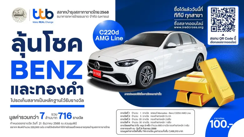 ทีทีบี ชวน "ลุ้นรถเบนซ์และทองคำแท่ง" ซื้อสลากกาชาดทีทีบีออนไลน์ ปี 2568 ลุ้นโชคใหญ่ 716 รางวัล รวมมูลค่ากว่า 7 ล้านบาท พิเศษ "ถูกรางวัล ไม่ต้องเสียภาษี"