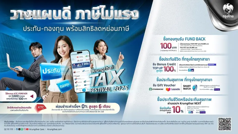 กรุงไทยจัดแคมเปญ "Krungthai Tax Festival 2025" วางแผนลดหย่อนภาษีปลายปี ด้วยผลิตภัณฑ์การลงทุนครบวงจร