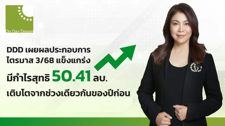 DDD เผยผลประกอบการไตรมาส 3/68 แข็งแกร่ง มีกำไรสุทธิ 50.41 ล้านบาท เติบโตจากช่วงเดียวกันของปีก่อน