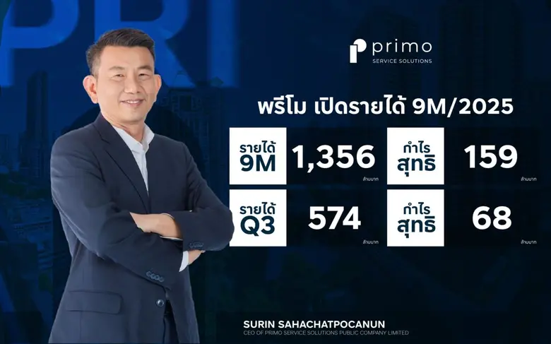 พรีโม เผยผลการดำเนินงานไตรมาส 3 ปี 2568 เดินหน้าตามแผน ดันรายได้ 9 เดือนแตะ 1,356 ล้านบาท กำไรสุทธิ 159 ล้านบาท