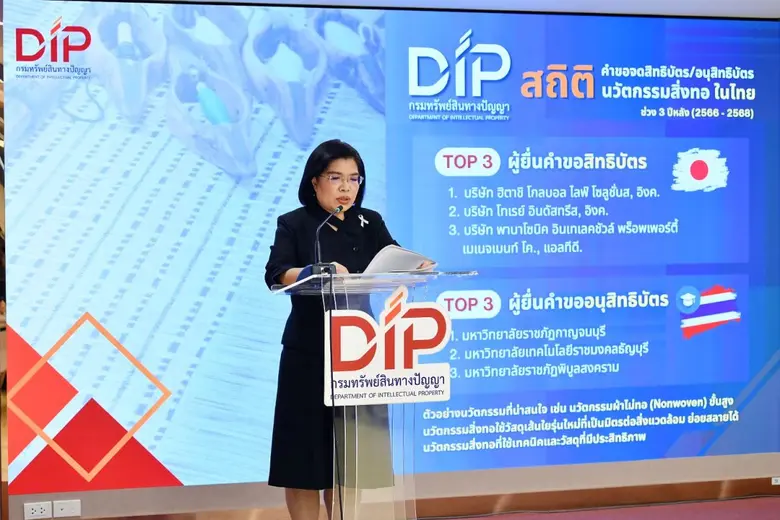 "อรมน" เผยสถิติยื่นจดทรัพย์สินทางปัญญา 10 เดือนแรกปี 68 ยอดรวม (สิทธิบัตรการประดิษฐ์ ออกแบบ อนุสิทธิบัตร และเครื่องหมายการค้า) กว่า 63,000 คำขอ