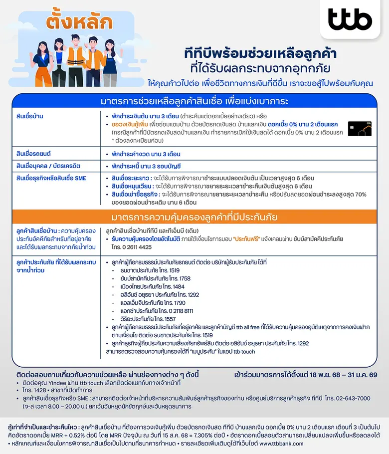 ทีทีบี ออกมาตรการ "ตั้งหลัก" ช่วยเหลือลูกค้าที่ได้รับผลกระทบจากอุทกภัยรอบล่าสุด