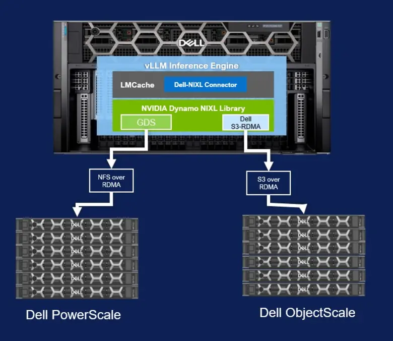 เดลล์ เทคโนโลยีส์ และ NVDIA ร่วมขับเคลื่อนนวัตกรรม AI สำหรับองค์กร