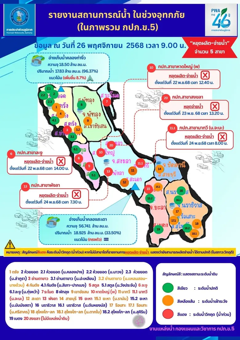 กปภ. ขอแจ้งสถานการณ์ผลิต-จ่ายน้ำประปาในพื้นที่ประสบอุทกภัยภาคใต้ วันที่ 26 พฤศจิกายน 2568