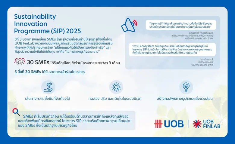 ยูโอบี ฟินแล็บ นำ SMEs ไทยสู่อนาคตธุรกิจยั่งยืนผ่านโครงการ SIP 2025