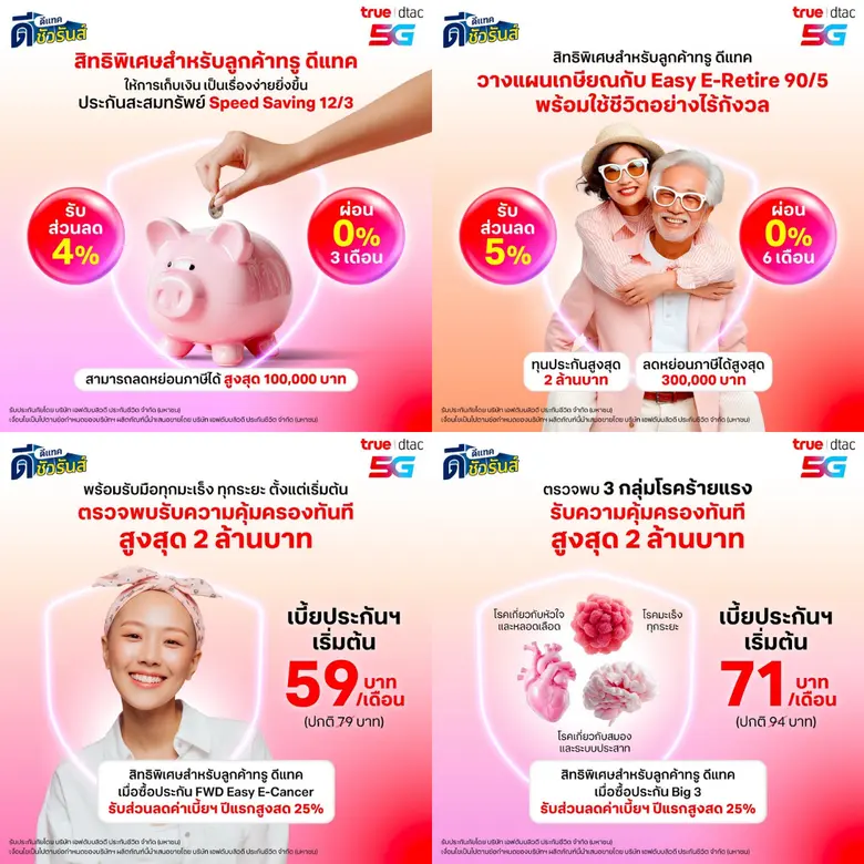 FWD ประกันชีวิต เสริมช่องทางขายประกันออนไลน์ เพิ่มทางเลือกให้ลูกค้าซื้อประกันผ่านแพลตฟอร์ม 'ดีชัวรันส์' (dSurance)