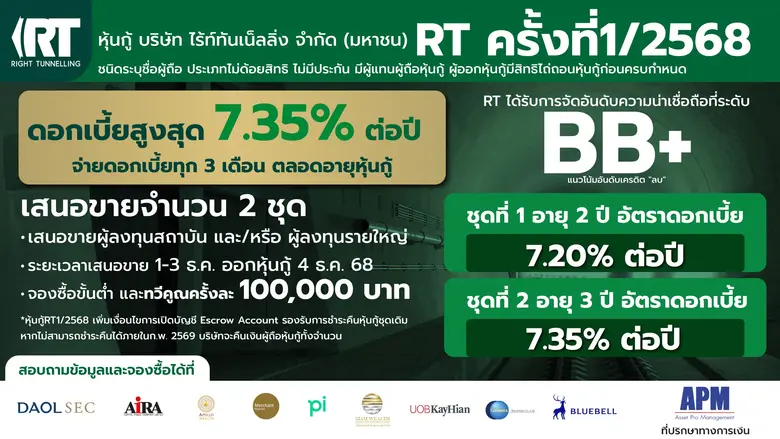หุ้นกู้ RT ครั้งที่ 1/68 วันแรก สถาบัน - รายใหญ่ สนใจจองซื้อต่อเนื่อง