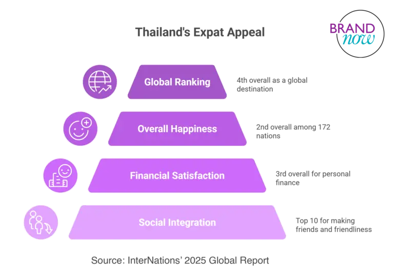 Australasians in Thailand: Brandnow.asia Showcases Australasians' Business Journeys