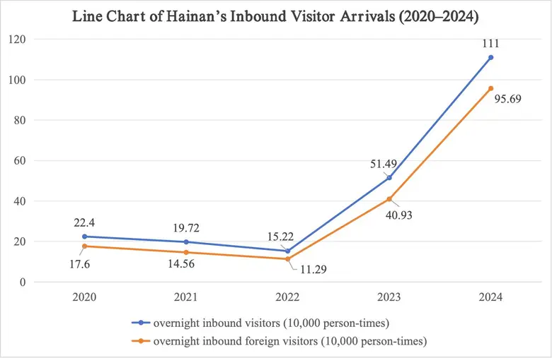White Paper on Shaping Hainan's Brand Image on Tourism and Culture and International Communication Strategy (2024-2025) released