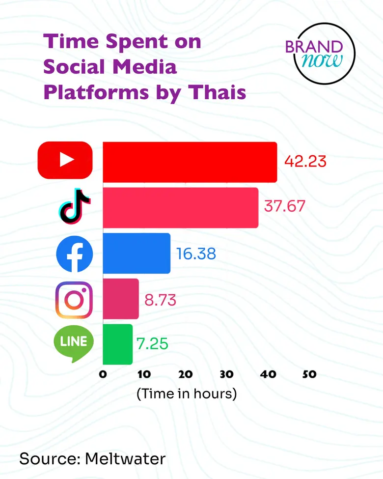 Thailand's 2025 Tech Ranking: The Brands Dominating a Mobile-First Nation