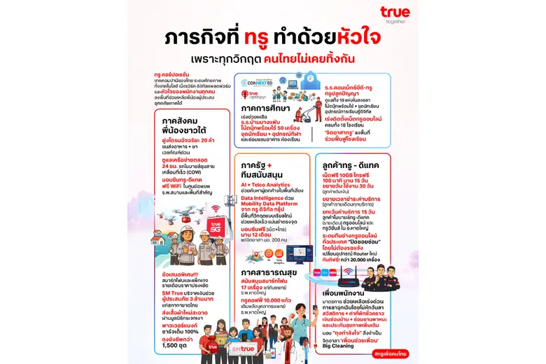 เมื่อเทคโนโลยี-หัวใจ-คนทำงาน รวมกันเป็นหนึ่ง สู่ภารกิจทรู ผสานพลังช่วยคนไทย ยามวิกฤตน้ำท่วมภาคใต้