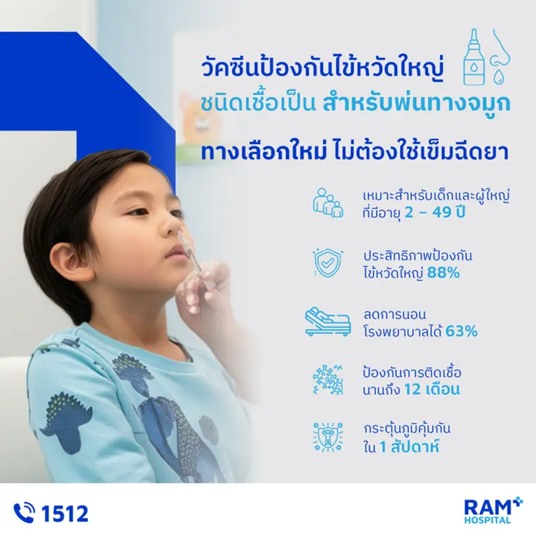 วัคซีนป้องกันไข้หวัดใหญ่ ชนิดเชื้อเป็น สำหรับพ่นทางจมูก ทางเลือกใหม่ไม่ต้องใช้เข็มฉีดยา