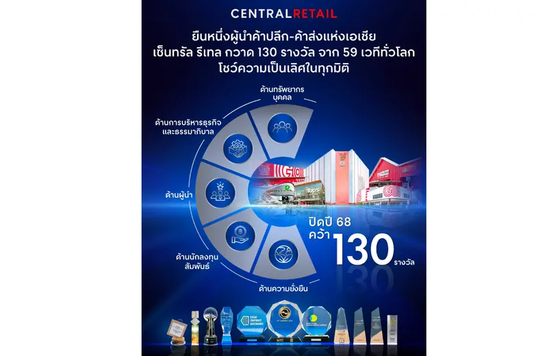 Krungthai CIO แนะเพิ่มน้ำหนักลงทุนหุ้นสหรัฐ รับตลาดฟื้นตัวหลังเฟดปรับลดอัตราดอกเบี้ย