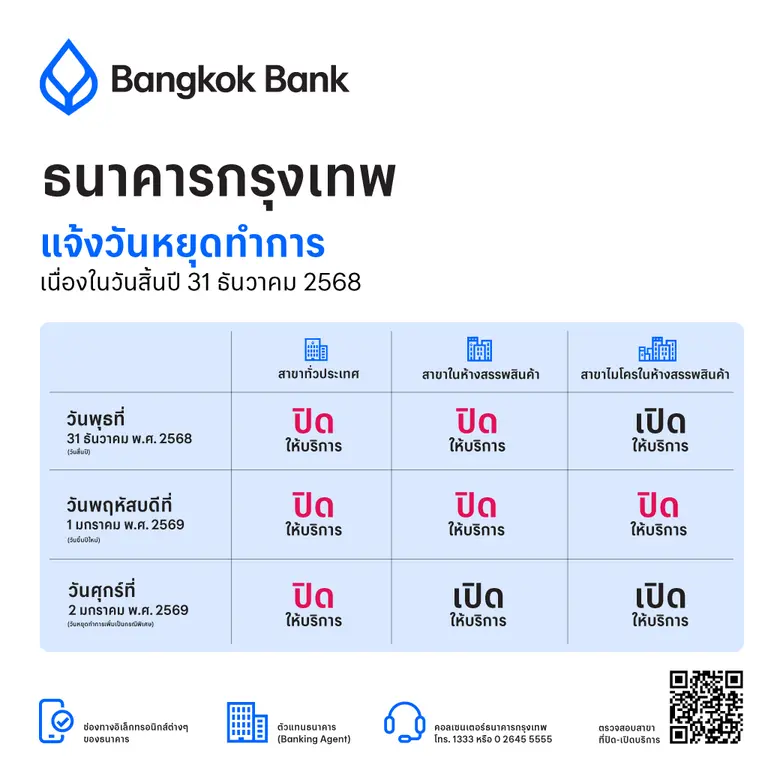 Bangkok Bank reserves cash of 40 billion baht for the New Year holidays and recommends that customers make financial transactions via electronic channels