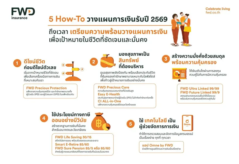 FWD ประกันชีวิต เปิด 5 How-To วางแผนการเงินรับปี 2569 เพื่อทำเป้าหมายให้สำเร็จ