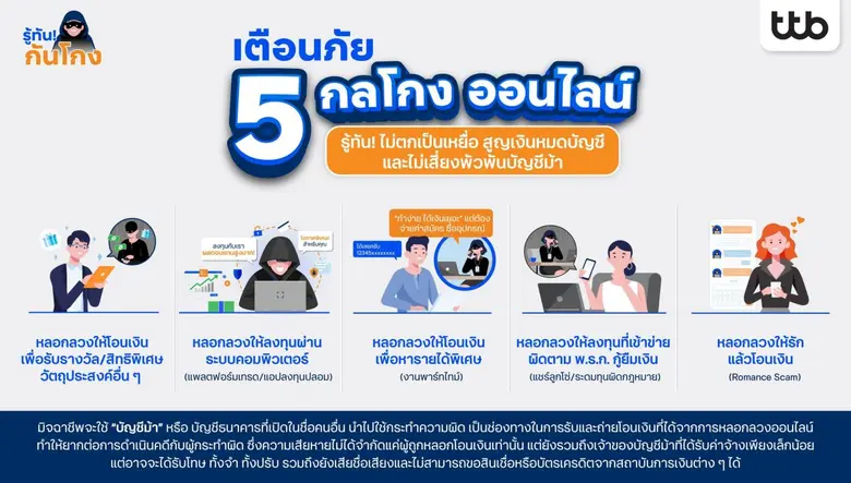 ทีทีบี เตือนภัย 5 กลโกงออนไลน์ รู้ทัน! ไม่ตกเป็นเหยื่อ จับโป๊ะมิจฉาชีพก่อนสูญเงินหมดบัญชี และเสี่ยงพัวพันบัญชีม้า