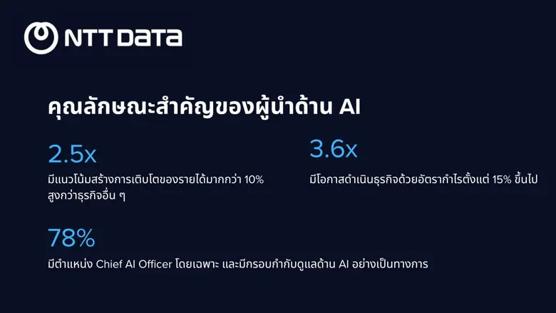 NTT DATA ประกาศเปิดตัวรายงาน "2026 Global AI Report: A Playbook for AI Leaders"เผยแนวทางที่องค์กรชั้นนำใช้ AI สร้างการเติบโตทางธุรกิจอย่างเป็นรูปธรรม
