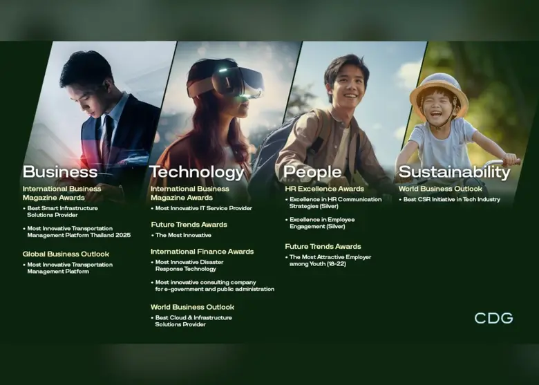 ซีดีจี ปิดปี 2568 สุดปัง คว้า 12 รางวัล ดันโซลูชันพลิกโฉมรัฐ-เมือง-ประชาชน ตอกย้ำเบอร์ 1 ตัวจริงเทคโนโลยีเพื่อสังคม