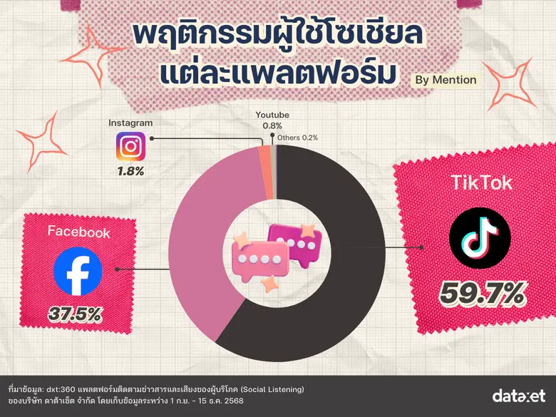 กระแสเสื้อผ้าแบรนด์ไทย เมื่อโซเชียลขับเคลื่อนการตลาดออนไลน์