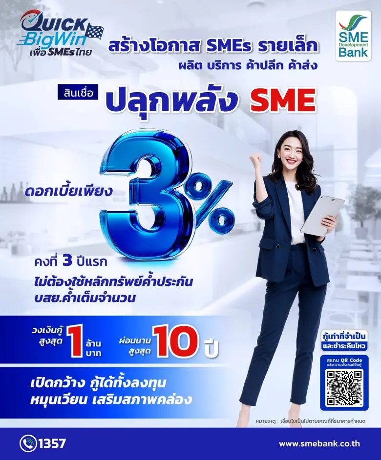 SME D Bank ขับเคลื่อนนโยบายรัฐ ทุ่ม 2 หมื่นล้าน เปิดตัวคู่หูสินเชื่อสุดพิเศษ ดอกเบี้ยต่ำเพียง 3% ต่อปี ติดปีกเอสเอ็มอีเข้าถึงแหล่งทุน ปลุกพลังเศรษฐกิจไทย
