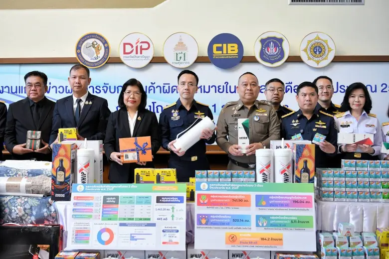 กรมทรัพย์สินทางปัญญา ผนึกกำลัง กรมศุลกากร ทำงานเชิงรุก โชว์ผล 3 เดือน จับกุม "สินค้าละเมิดเครื่องหมายการค้าและลิขสิทธ์" กว่า 708 ล้านบาท