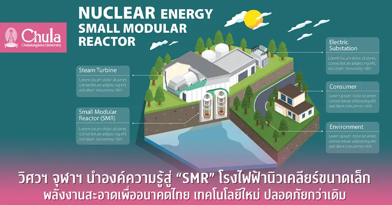 วิศวฯ จุฬาฯ นำองค์ความรู้สู่ "SMR" โรงไฟฟ้านิวเคลียร์ขนาดเล็ก พลังงานสะอาดเพื่ออนาคตไทย เทคโนโลยีใหม่ ปลอดภัยกว่าเดิม