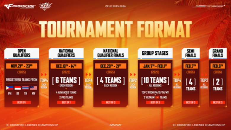 The First CrossFire: Legends Championship Kicks off, SEA Teams Compete For USD 70,000