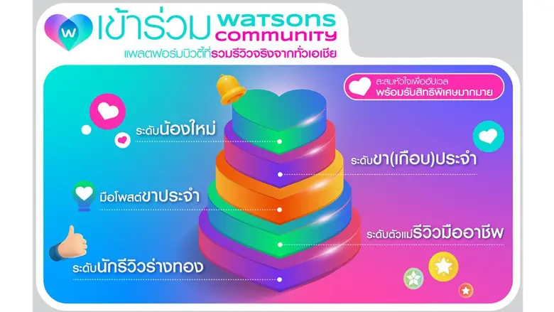 วัตสัน เปิดตัว Watsons Community คอมมูนิตี้สุขภาพ-ความงาม จากรีวิวผู้ใช้จริงทั่วเอเชีย