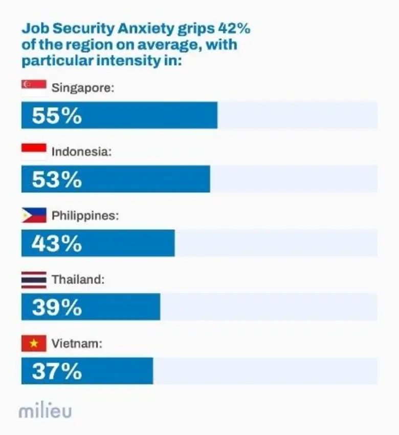 แรงกดดันทางเศรษฐกิจ ช่องว่างทางนโยบาย และการตื่นตัวด้านสุขภาวะทางใจ กำลังเป็นตัวกำหนดทิศทางของภูมิภาคเอเชียตะวันออกเฉียงใต้ในปี 2026