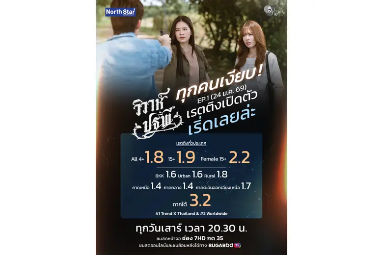 "แอปเปิ้ล" ดีใจ เปิดตัว "วิวาห์ปฐพี" เริ่ด ติดเทรนด์ X อันดับ 1 เรตติงทั่วประเทศปัง ภาคใต้สุดพีคโกย 3.2 เสียงชื่นชมสนั่นโซเชียล