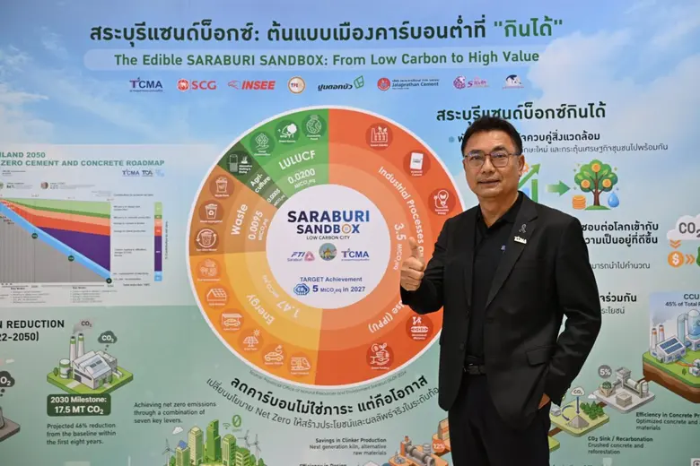 TCMA ผนึกจังหวัดสระบุรี ยกระดับ "สระบุรีแซนด์บ็อกซ์" Industry 4.0 แบบ "กินได้"