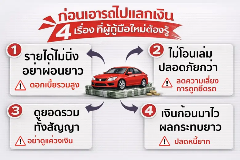 ก่อนเอารถไปแลกเงิน 4 เรื่องที่ผู้กู้มือใหม่ต้องรู้