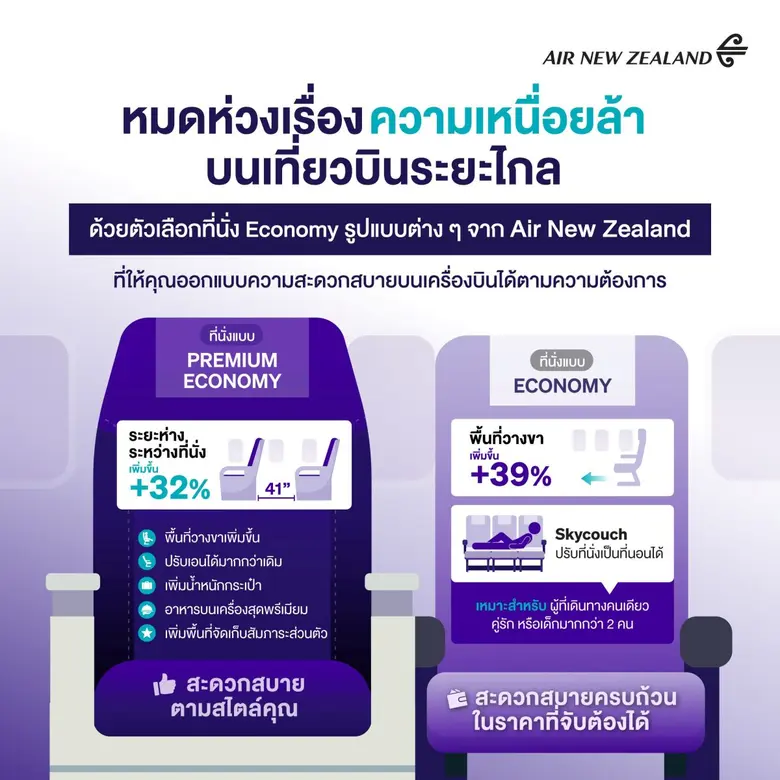 "Air New Zealand เผยผลสำรวจล่าสุด คนไทยให้ความสำคัญกับ "ความสะดวกสบาย" ในเที่ยวบินระยะไกล"