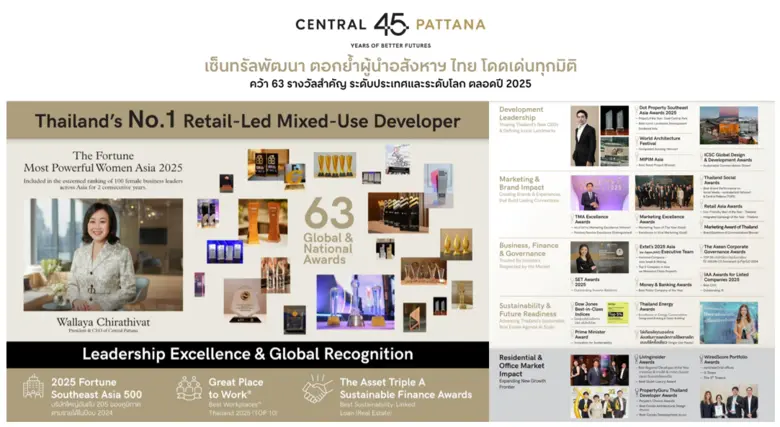 45 Years of Pride in Development: Central Pattana Wins 63 National and Global Awards in 2025, Strengthening Thailand's Real Estate Presence Worldwide