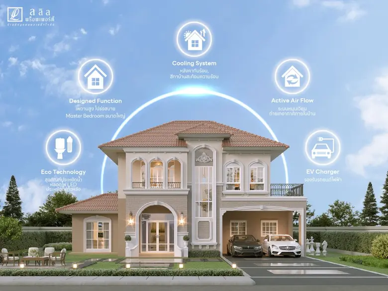 ลลิล พร็อพเพอร์ตี้ เปิดมุมมองเทรนด์อสังหาฯ "บ้านประหยัดพลังงาน รักษ์โลก" ขึ้นแท่นมาตรฐานใหม่ของกลุ่ม Real Demand ชี้ผู้ประกอบการต้องเร่งปรับตัว