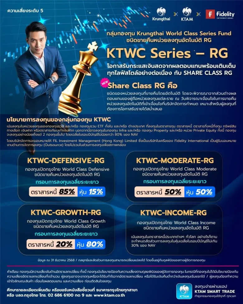 KTAM เปิดขาย "KTWC Series-ชนิดขายคืนหน่วยลงทุนอัตโนมัติ RG" ชูจุดเด่นโอกาสสร้างกระแสเงินสด