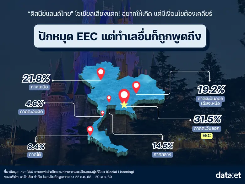 "ดิสนีย์แลนด์ ไทย" โซเชียลเสียงแตก! อยากให้เกิด แต่มีเงื่อนไขต้องเคลียร์