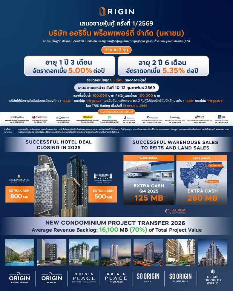 ORI เสนอขายหุ้นกู้ใหม่ครั้งที่ 1/2569 ตอกย้ำความแข็งแกร่ง ลุยสร้างรายได้กลุ่มธุรกิจคลังสินค้า-โรงแรม