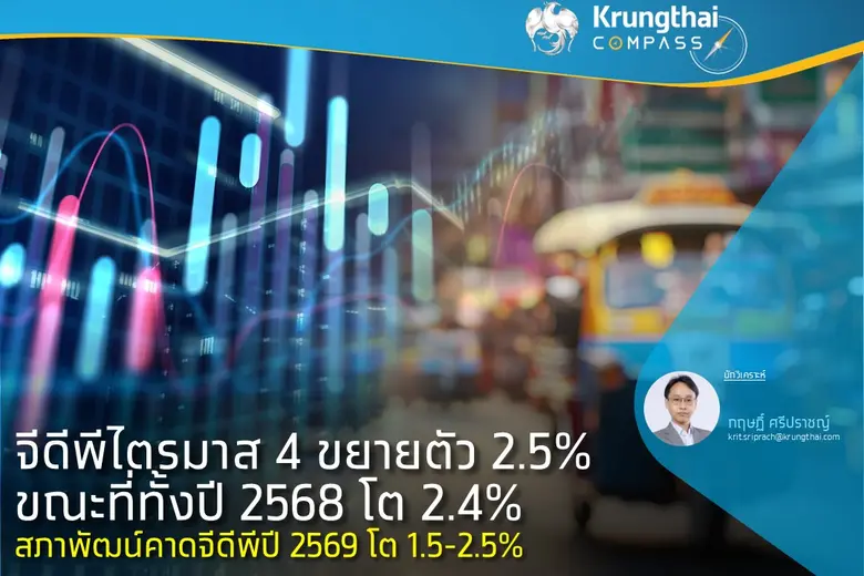 จีดีพีไตรมาส 4 ขยายตัว 2.5% ขณะที่ทั้งปี 2025 โต 2.4% สภาพัฒน์คาดจีดีพีปี 2026 โต 1.5-2.5%