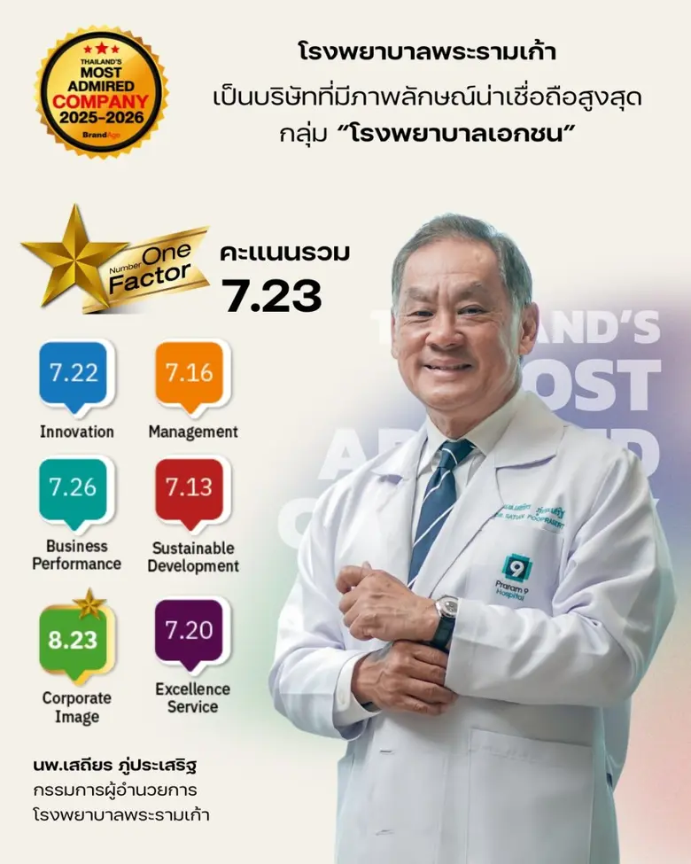 "PR9" เปิดปีโชว์ รายได้และกำไร '68 สูงสุดเป็นประวัติการณ์