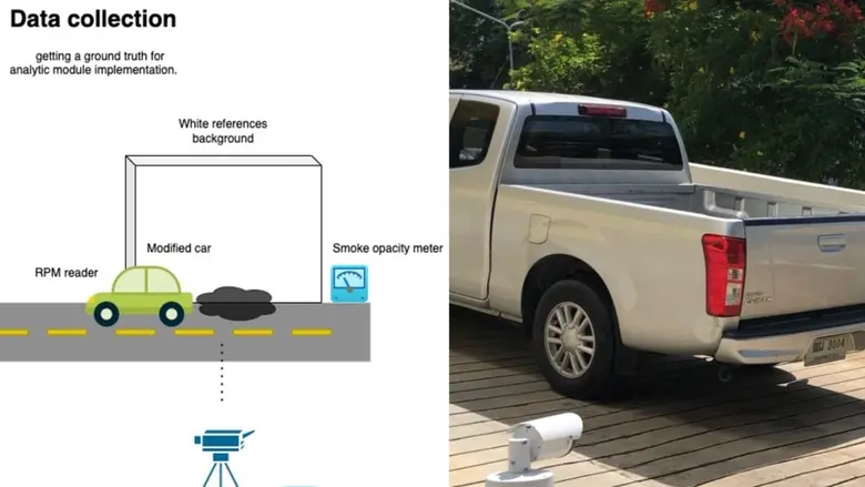 AIT ร่วมมือ สวทช. และ วช. พัฒนา "ระบบคัดกรองรถควันดำอัจฉริยะ" ช่วยแก้ปัญหา PM2.5 จากรถดีเซล