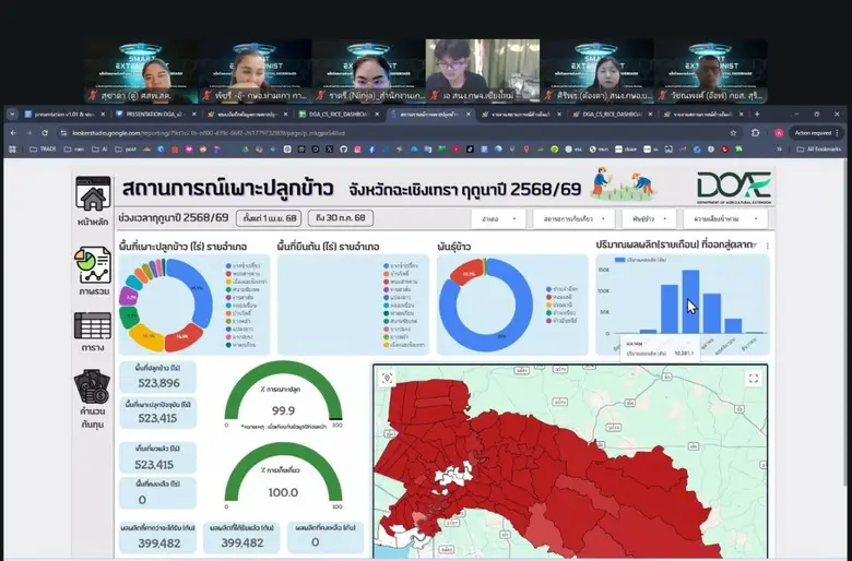 สำนักงานส่งเสริมและพัฒนาการเกษตรที่ 2 จังหวัดราชบุรี เสริมความรู้เจ้าหน้าที่กรมส่งเสริมการเกษตร สู่ "Smart Extensionist: พลิกโฉมงานส่งเสริมการเกษตร ด้วย Digital Dashboard"
