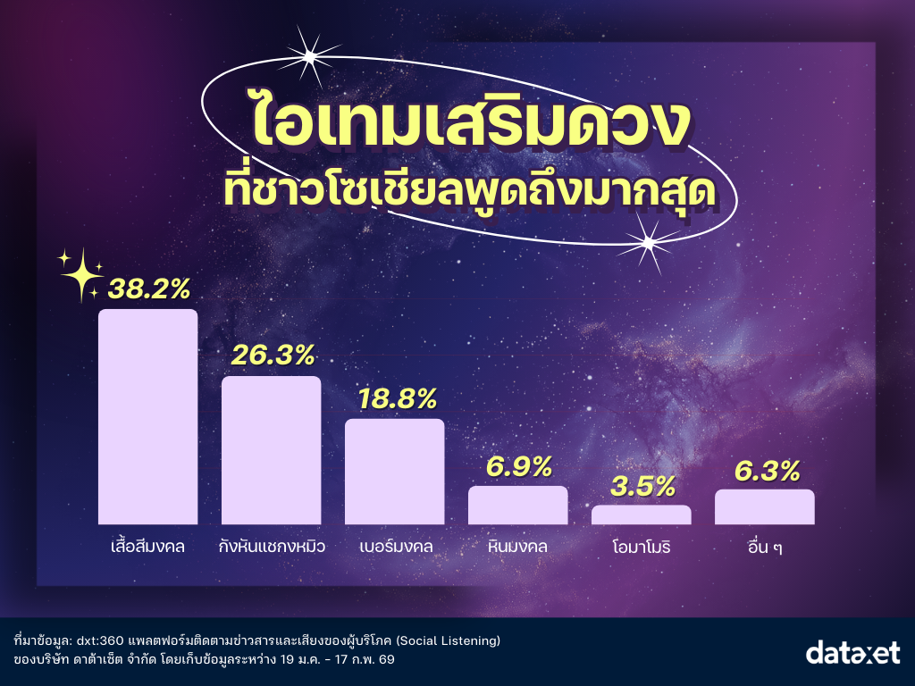 มูได้ไม่ตกเทรนด์! ส่องไอเทมสายมูปี 2569