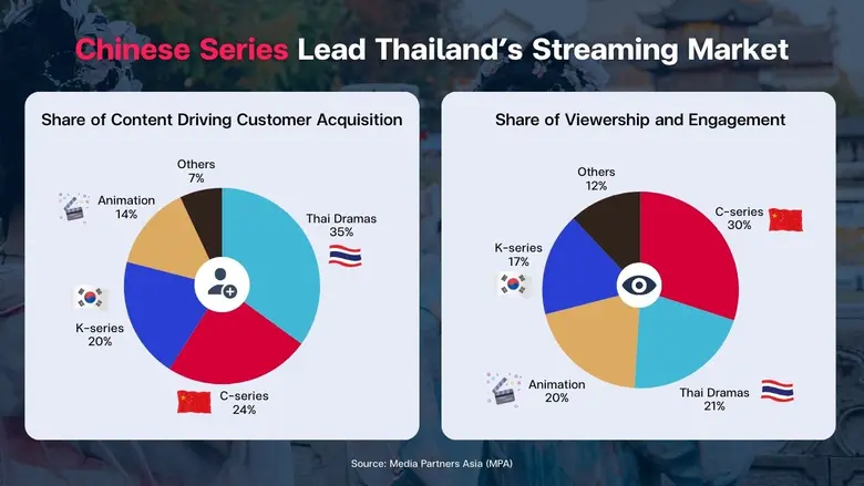 Thailand Media Landscape 2026: Consumer Behavior Redefines the Game in the Age of AI and Video-First