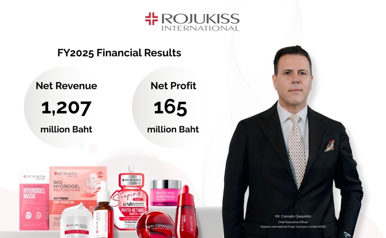 KISS โชว์รายได้ กำไรปี 68 โตต่อเนื่อง กางแผนขยายตลาดต่างประเทศ หนุนปี 69 เติบโตแกร่ง