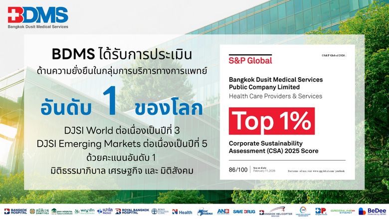 BDMS ครองอันดับหนึ่งของโลก กลุ่ม Top 1% ดัชนีความยั่งยืนดาวโจนส์ (DJSI) ต่อเนื่อง 3 ปีซ้อน สะท้อนศักยภาพผู้นำธุรกิจบริการด้านสุขภาพครบวงจรของประเทศไทย