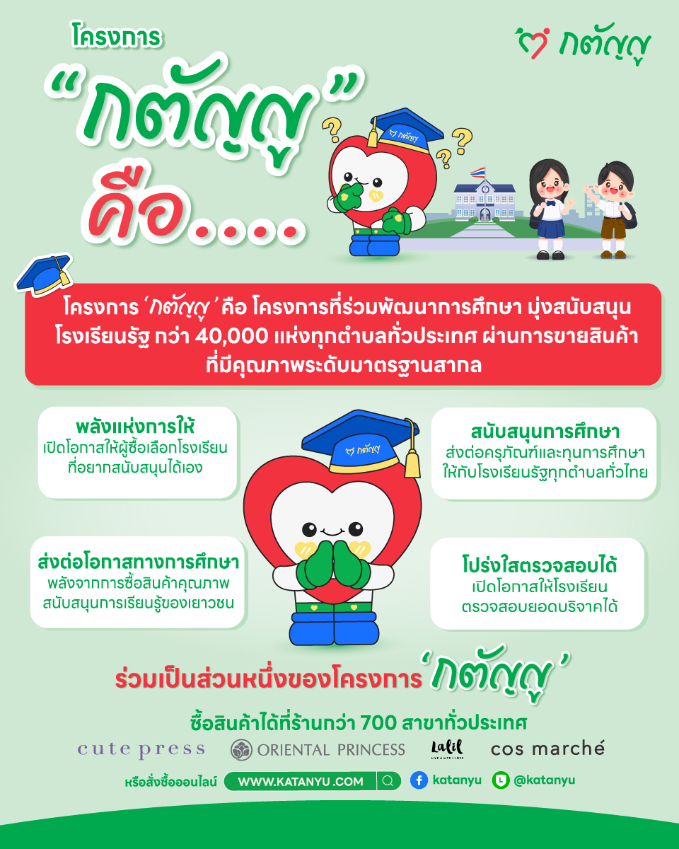 ก้าวแห่งความภูมิใจ "โครงการกตัญญู" ส่งมอบครุภัณฑ์ทางการศึกษา มูลค่ากว่า 15 ล้านบาท สู่ 455 โรงเรียนทั่วประเทศ