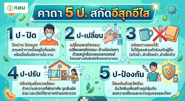 กทม. เตรียมพร้อมมาตรการเฝ้าระวังป้องกัน "โรคอีสุกอีใส" แนะประชาชนดูแลสุขอนามัยส่วนบุคคลเคร่งครัด