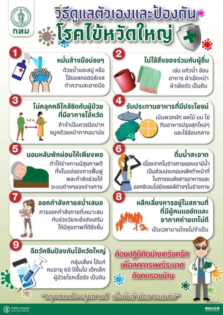 กทม. เตรียมพร้อมมาตรการเฝ้าระวังและป้องกันโรคไข้หวัดใหญ่ แนะ 7 กลุ่มเสี่ยงเข้ารับวัคซีน